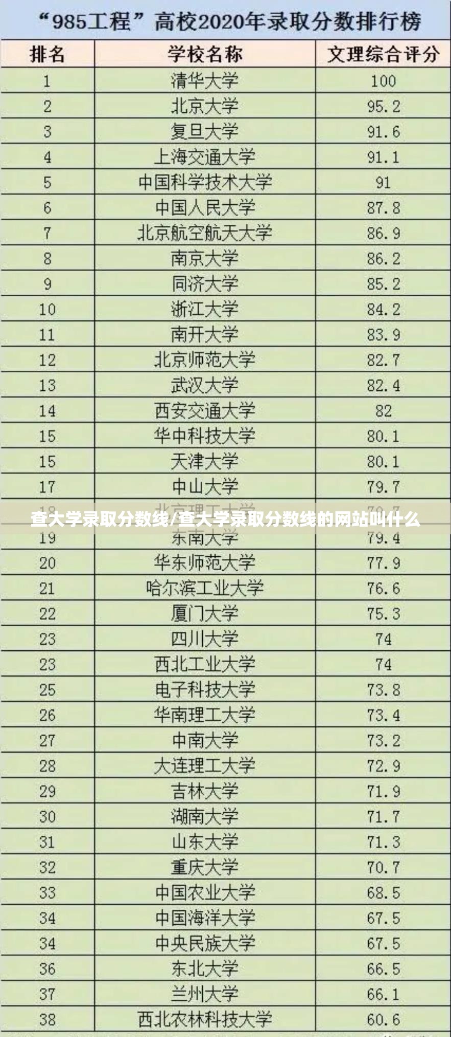 查大学录取分数线/查大学录取分数线的网站叫什么 查大学录取分数线/查大学录取分数线的网站叫什么