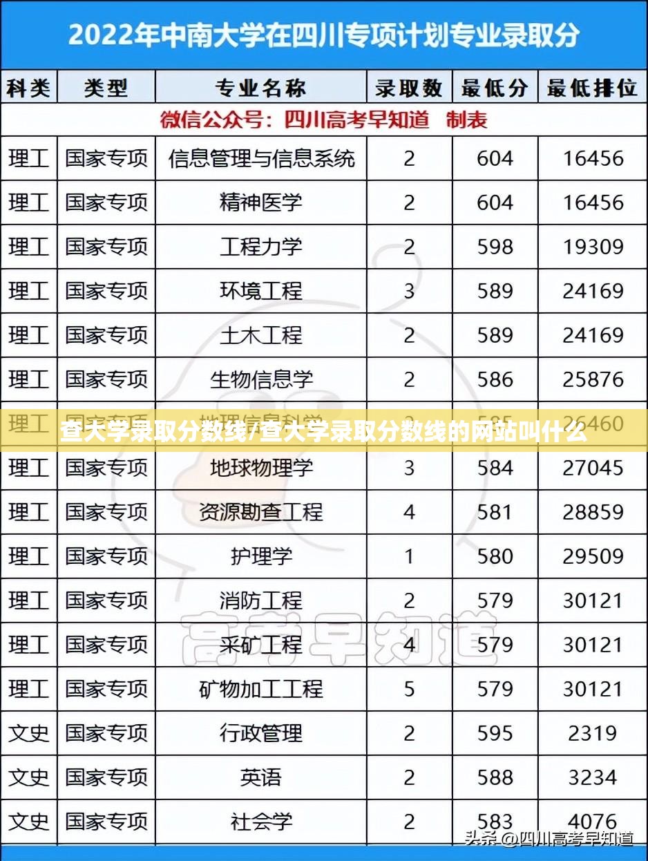 查大学录取分数线/查大学录取分数线的网站叫什么 查大学录取分数线/查大学录取分数线的网站叫什么
