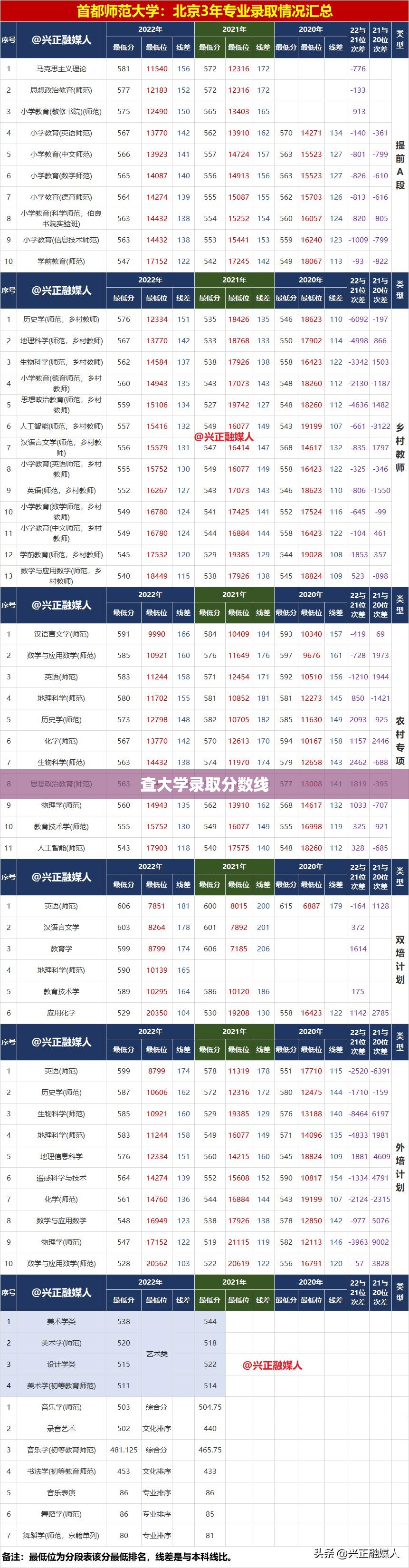 查大学录取分数线/查大学录取分数线的网站叫什么 查大学录取分数线/查大学录取分数线的网站叫什么