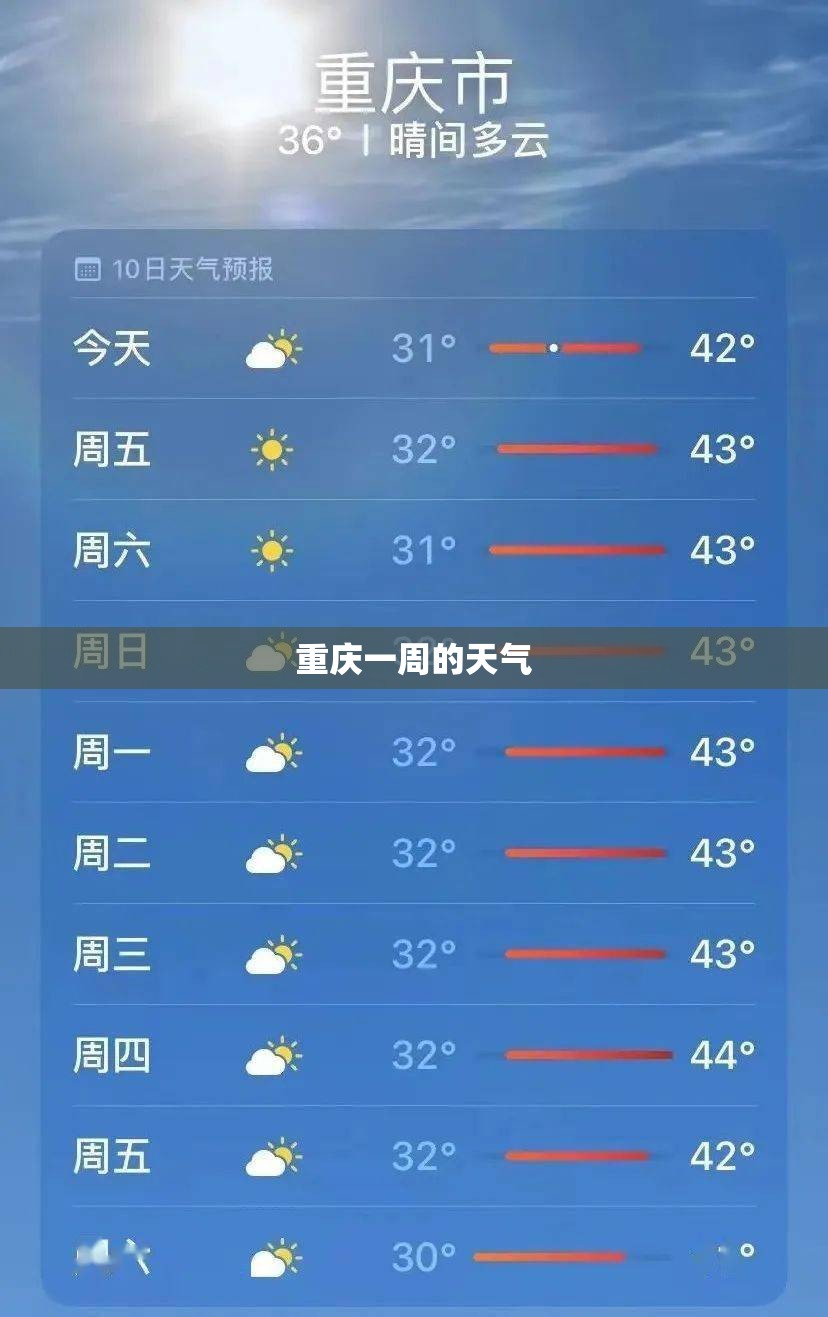 重庆一周的天气 重庆一周的天气