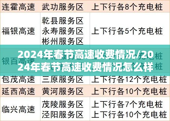 2024年春节高速收费情况/2024年春节高速收费情况怎么样 2024年春节高速收费情况/2024年春节高速收费情况怎么样