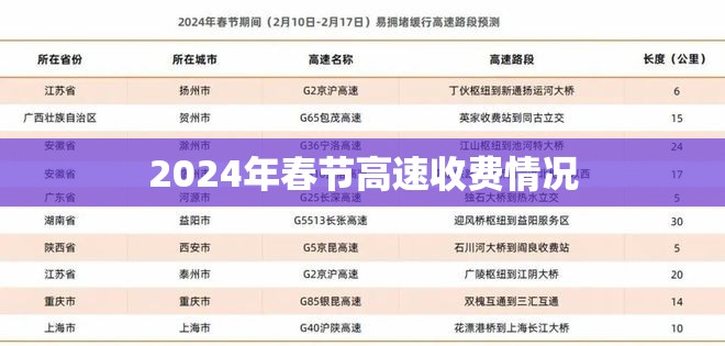 2024年春节高速收费情况/2024年春节高速收费情况怎么样 2024年春节高速收费情况/2024年春节高速收费情况怎么样
