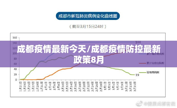 成都疫情最新今天/成都疫情防控最新政策8月 成都疫情最新今天/成都疫情防控最新政策8月