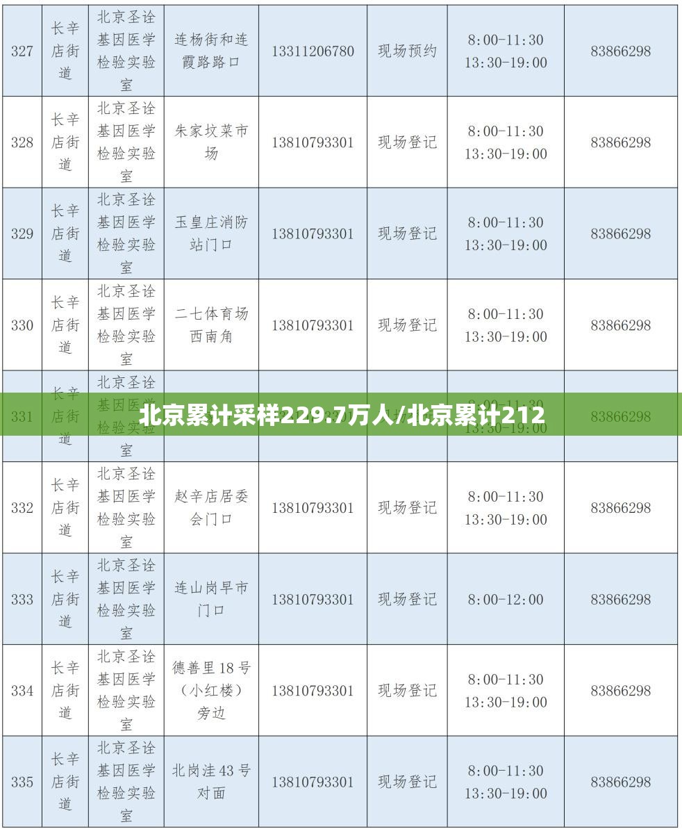 北京累计采样229.7万人/北京累计212 北京累计采样229.7万人/北京累计212