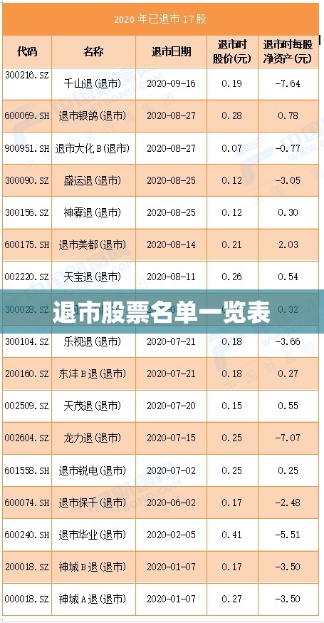 退市股票名单一览表 退市股票名单一览表