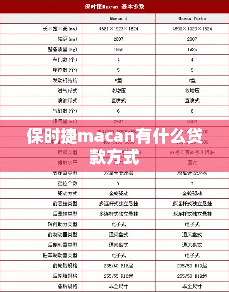 保时捷macan有什么贷款方式 保时捷macan有什么贷款方式