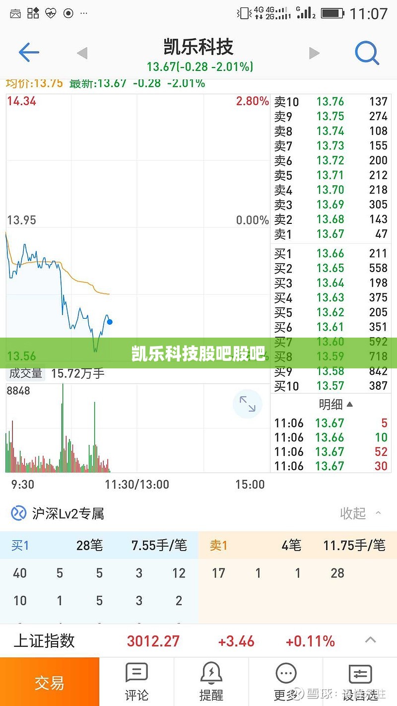 凯乐科技股吧股吧 凯乐科技股吧股吧