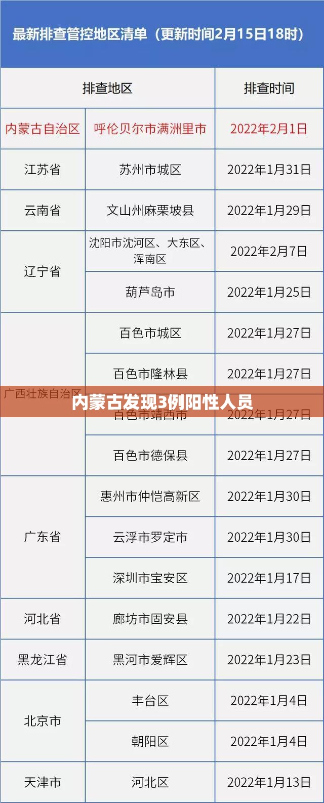 【内蒙古发现3例阳性人员,内蒙古发现3例阳性人员是哪里的】
