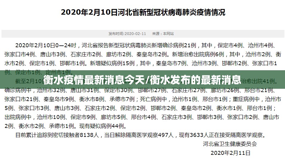 衡水疫情最新消息今天/衡水发布的最新消息 衡水疫情最新消息今天/衡水发布的最新消息