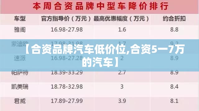 【合资品牌汽车低价位,合资5一7万的汽车】 【合资品牌汽车低价位,合资5一7万的汽车】