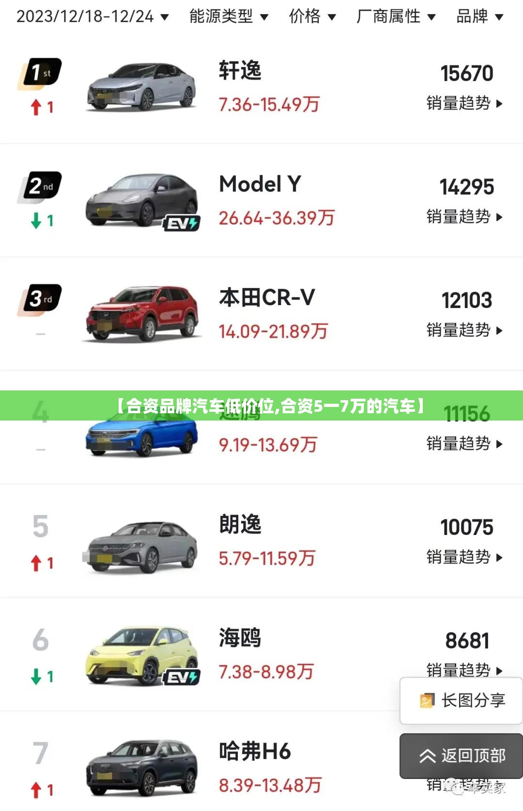【合资品牌汽车低价位,合资5一7万的汽车】 【合资品牌汽车低价位,合资5一7万的汽车】