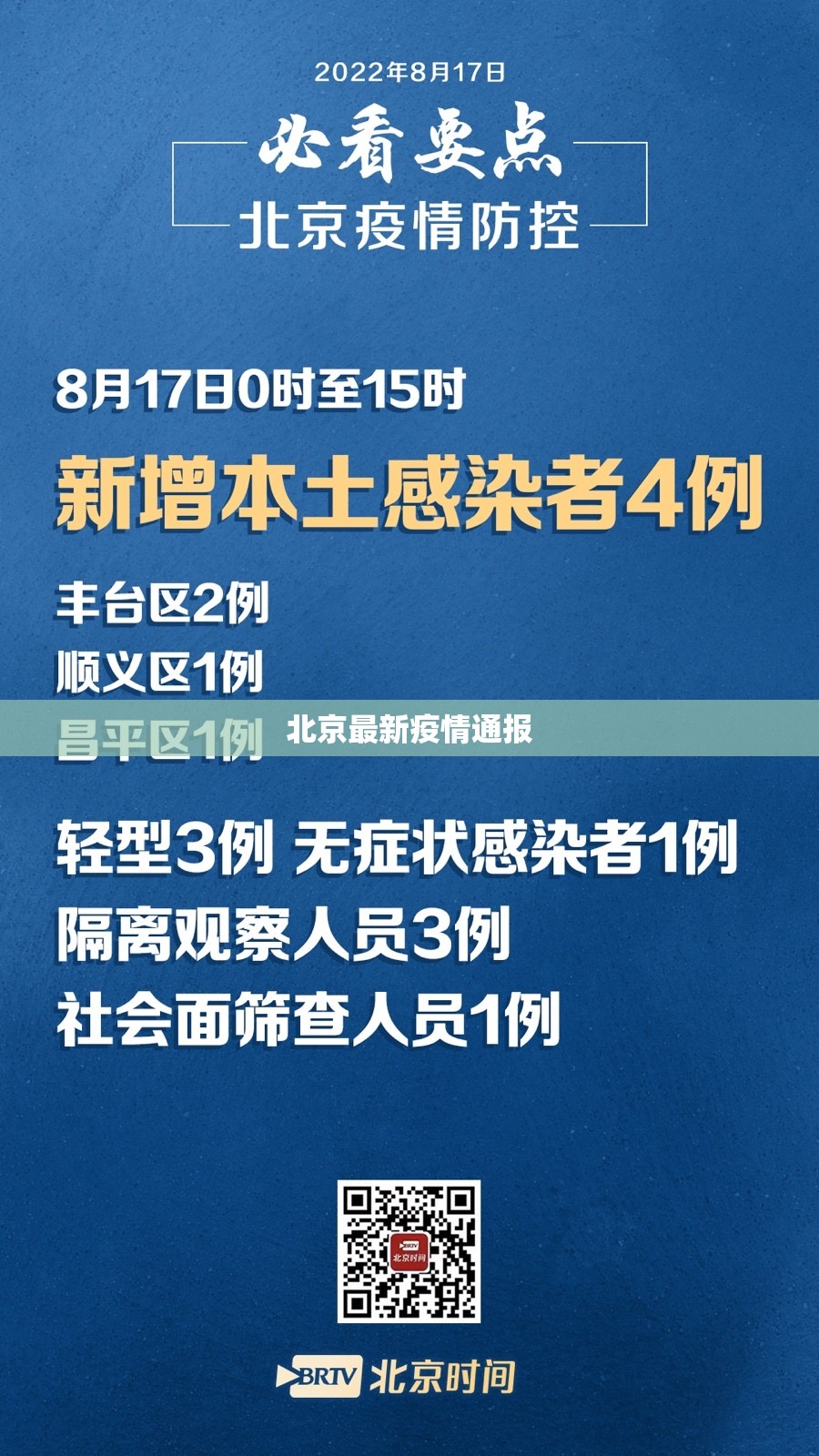 【北京最新疫情通报,最新北京疫情现状】 【北京最新疫情通报,最新北京疫情现状】