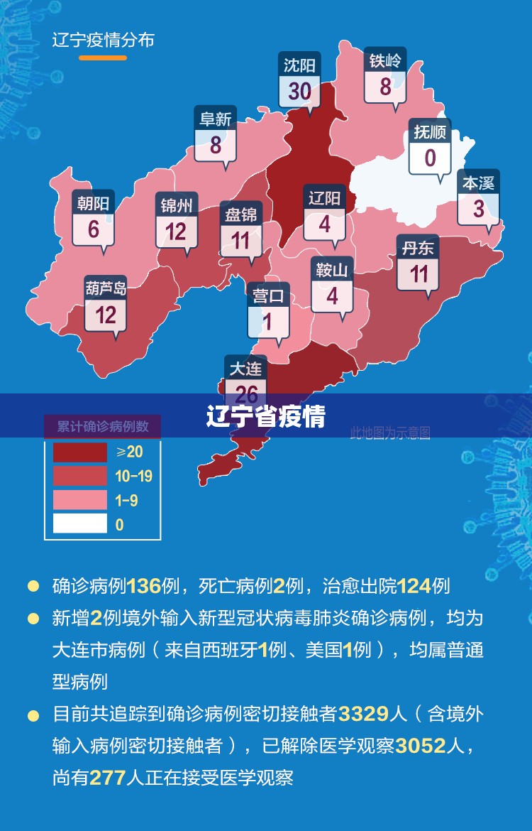 【辽宁省疫情,辽宁省疫情问责】 【辽宁省疫情,辽宁省疫情问责】