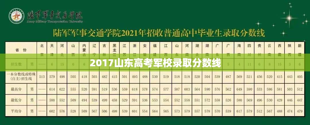 2017山东高考军校录取分数线/山东军校的录取分数线