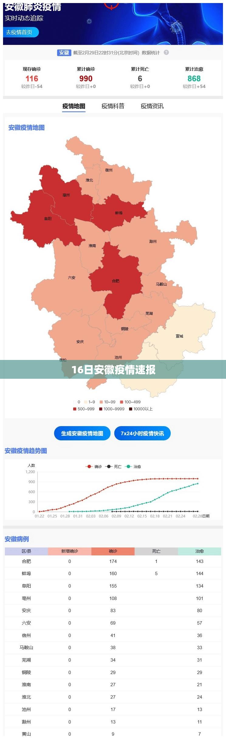 16日安徽疫情速报(16日安徽疫情速报最新) 16日安徽疫情速报(16日安徽疫情速报最新)