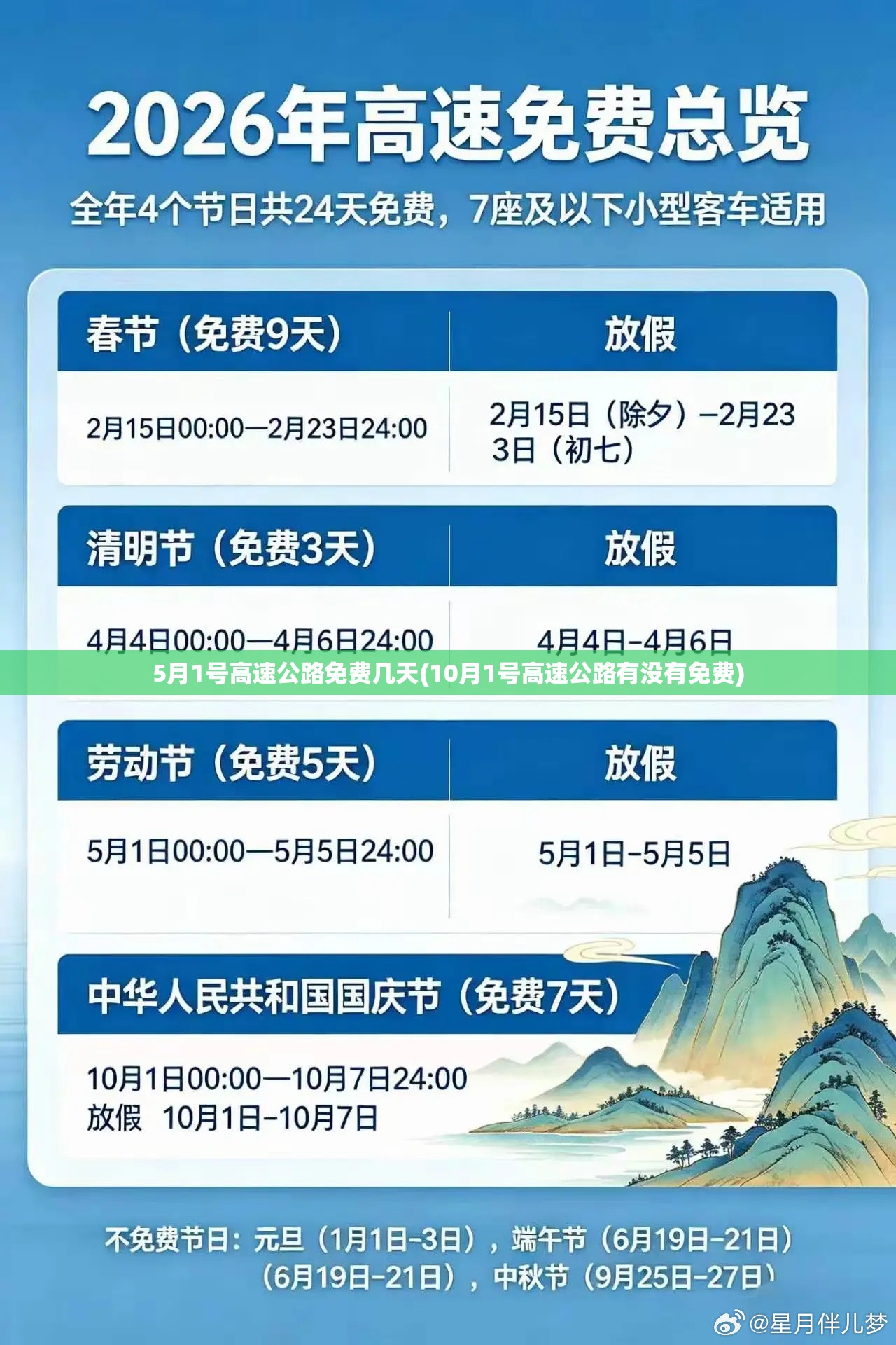 5月1号高速公路免费几天(10月1号高速公路有没有免费) 5月1号高速公路免费几天(10月1号高速公路有没有免费)