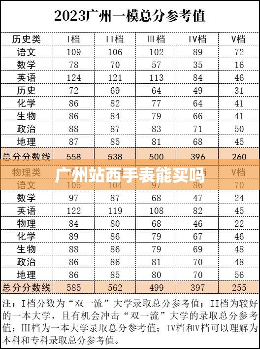 广州站西手表能买吗 广州站西手表能买吗