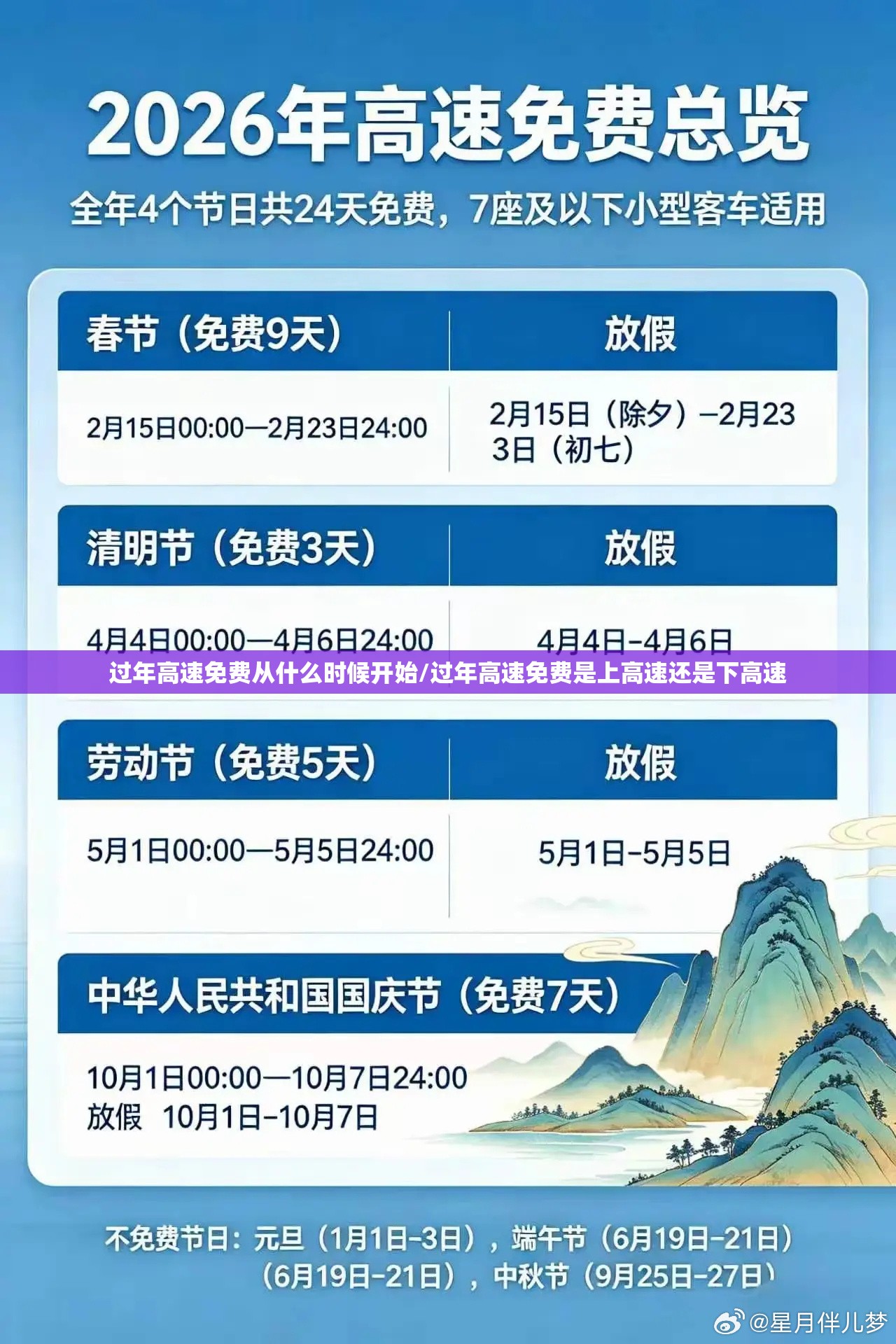 过年高速免费从什么时候开始/过年高速免费是上高速还是下高速 过年高速免费从什么时候开始/过年高速免费是上高速还是下高速