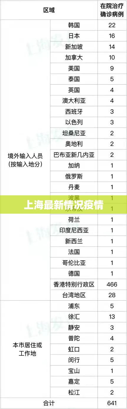 上海最新情况疫情(上海疫情最近严重吗) 上海最新情况疫情(上海疫情最近严重吗)