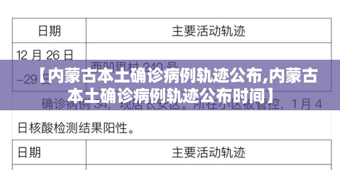 【内蒙古本土确诊病例轨迹公布,内蒙古本土确诊病例轨迹公布时间】 【内蒙古本土确诊病例轨迹公布,内蒙古本土确诊病例轨迹公布时间】
