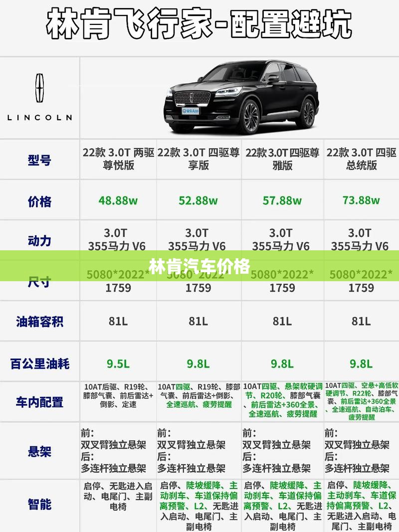 林肯汽车费用(林肯汽车费用区间) 林肯汽车费用(林肯汽车费用区间)