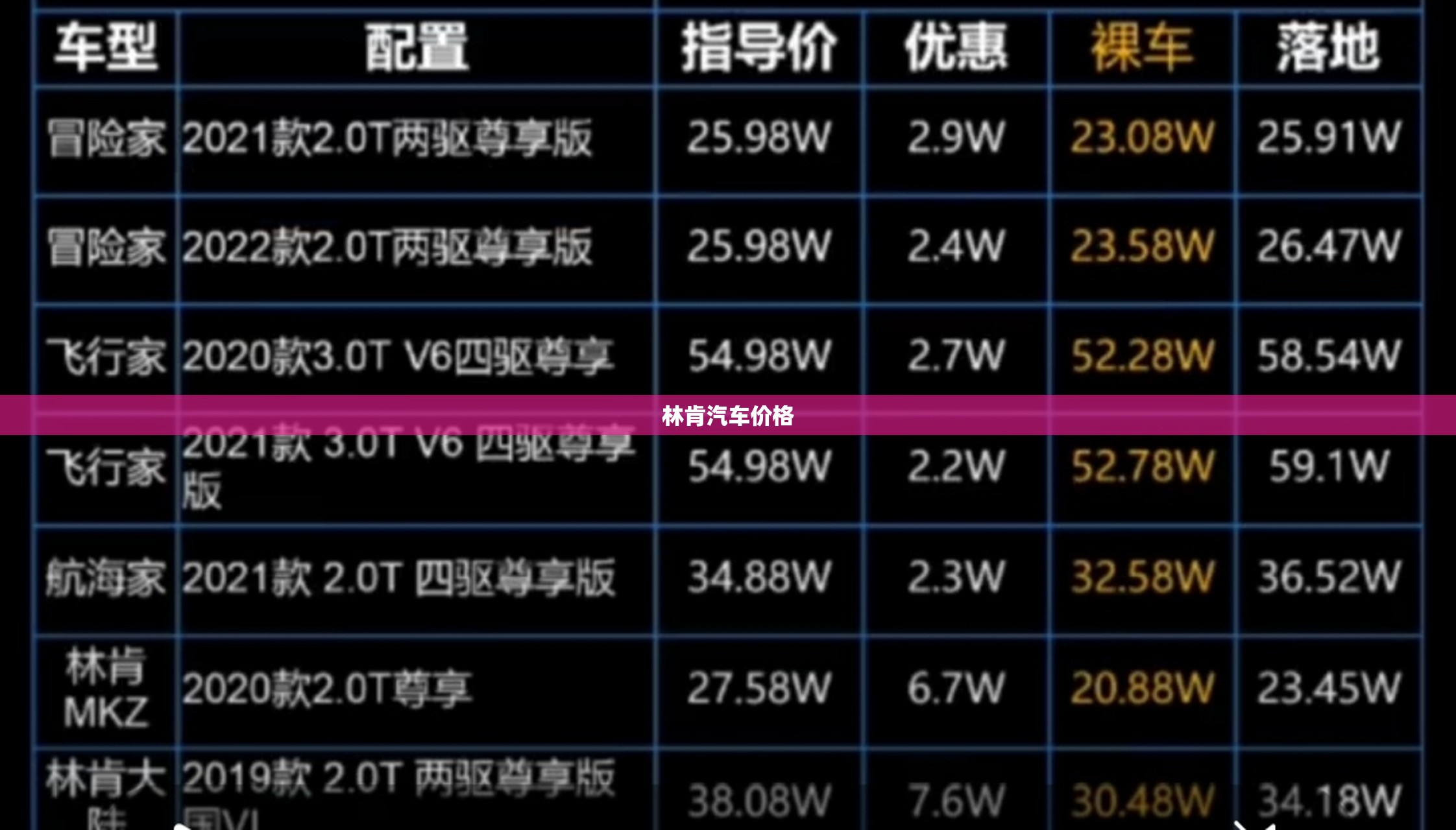林肯汽车费用(林肯汽车费用区间) 林肯汽车费用(林肯汽车费用区间)