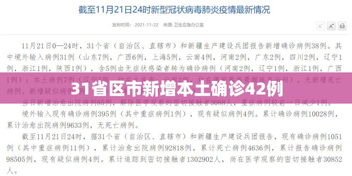 【31省区市新增本土确诊42例,31省区市新增48例本土确诊病例】 【31省区市新增本土确诊42例,31省区市新增48例本土确诊病例】