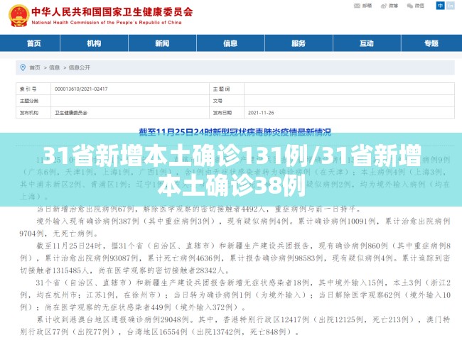 31省新增本土确诊131例/31省新增本土确诊38例 31省新增本土确诊131例/31省新增本土确诊38例