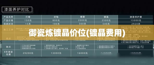 御瓷炼镀晶价位(镀晶费用) 御瓷炼镀晶价位(镀晶费用)