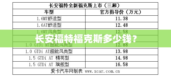 长安福特福克斯多少钱? 长安福特福克斯多少钱?