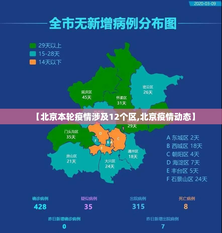 【北京本轮疫情涉及12个区,北京疫情动态】 【北京本轮疫情涉及12个区,北京疫情动态】