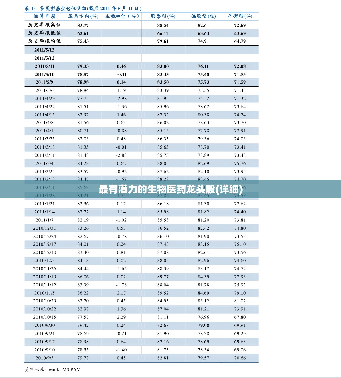 最有潜力的生物医药龙头股(详细) 最有潜力的生物医药龙头股(详细)