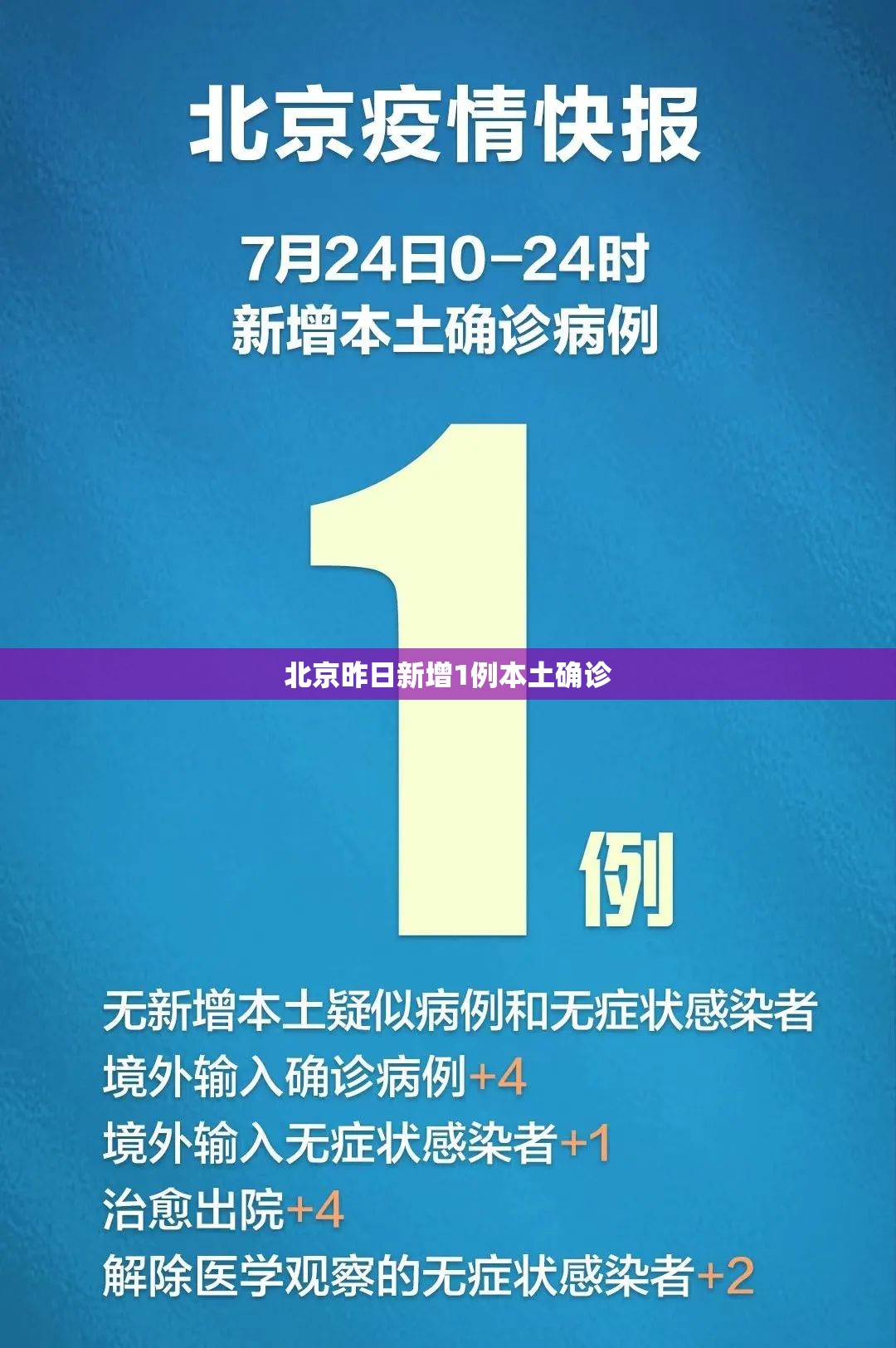北京昨日新增1例本土确诊/本土新增确诊48例 分布8省份 北京昨日新增1例本土确诊/本土新增确诊48例 分布8省份