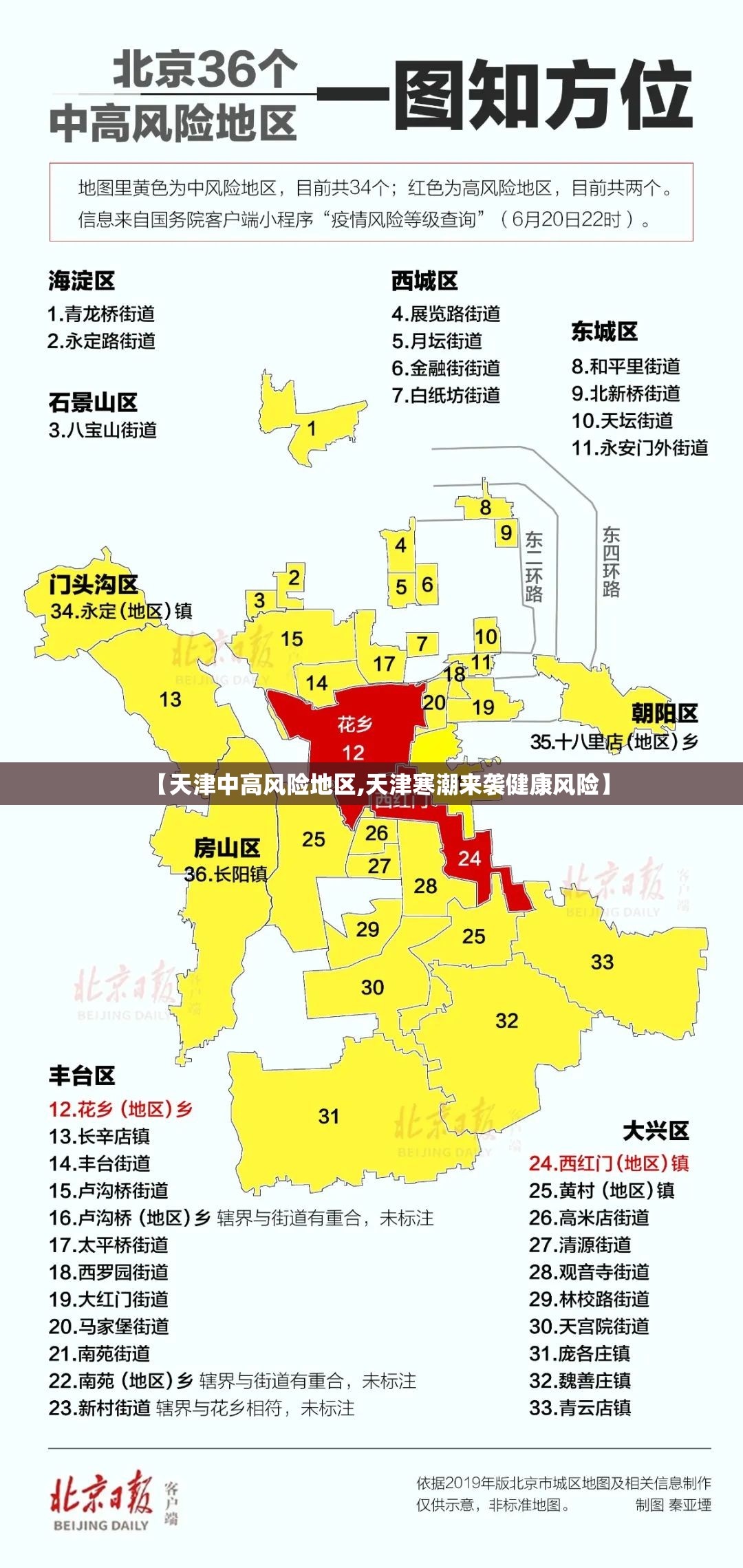 【天津中高风险地区,天津寒潮来袭健康风险】 【天津中高风险地区,天津寒潮来袭健康风险】