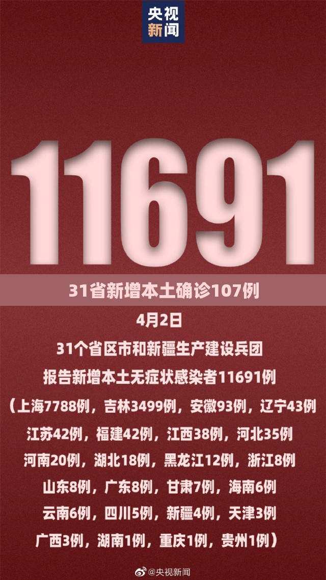 31省新增本土确诊107例/31省新增本土确诊38例 31省新增本土确诊107例/31省新增本土确诊38例