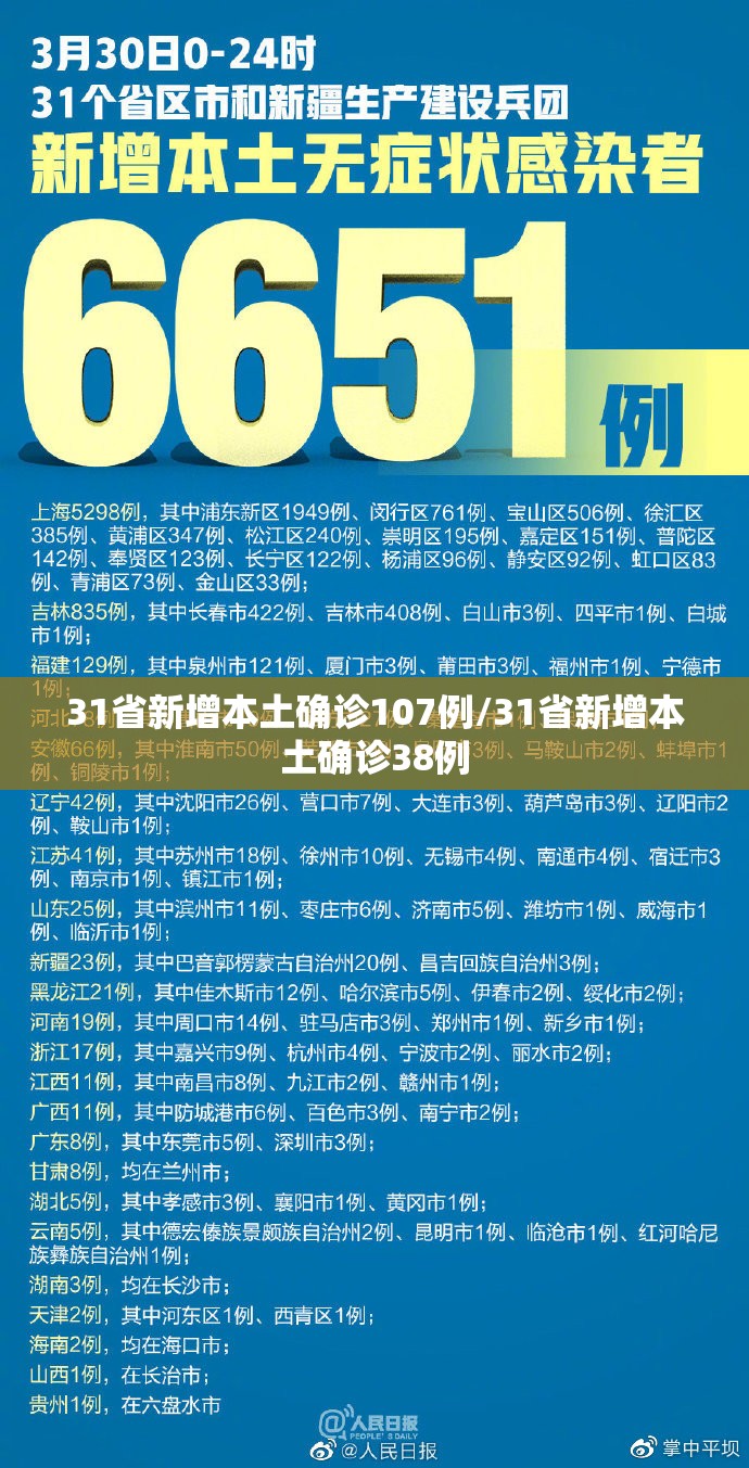31省新增本土确诊107例/31省新增本土确诊38例 31省新增本土确诊107例/31省新增本土确诊38例