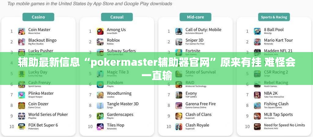 辅助最新信息“pokermaster辅助器官网”原来有挂 难怪会一直输