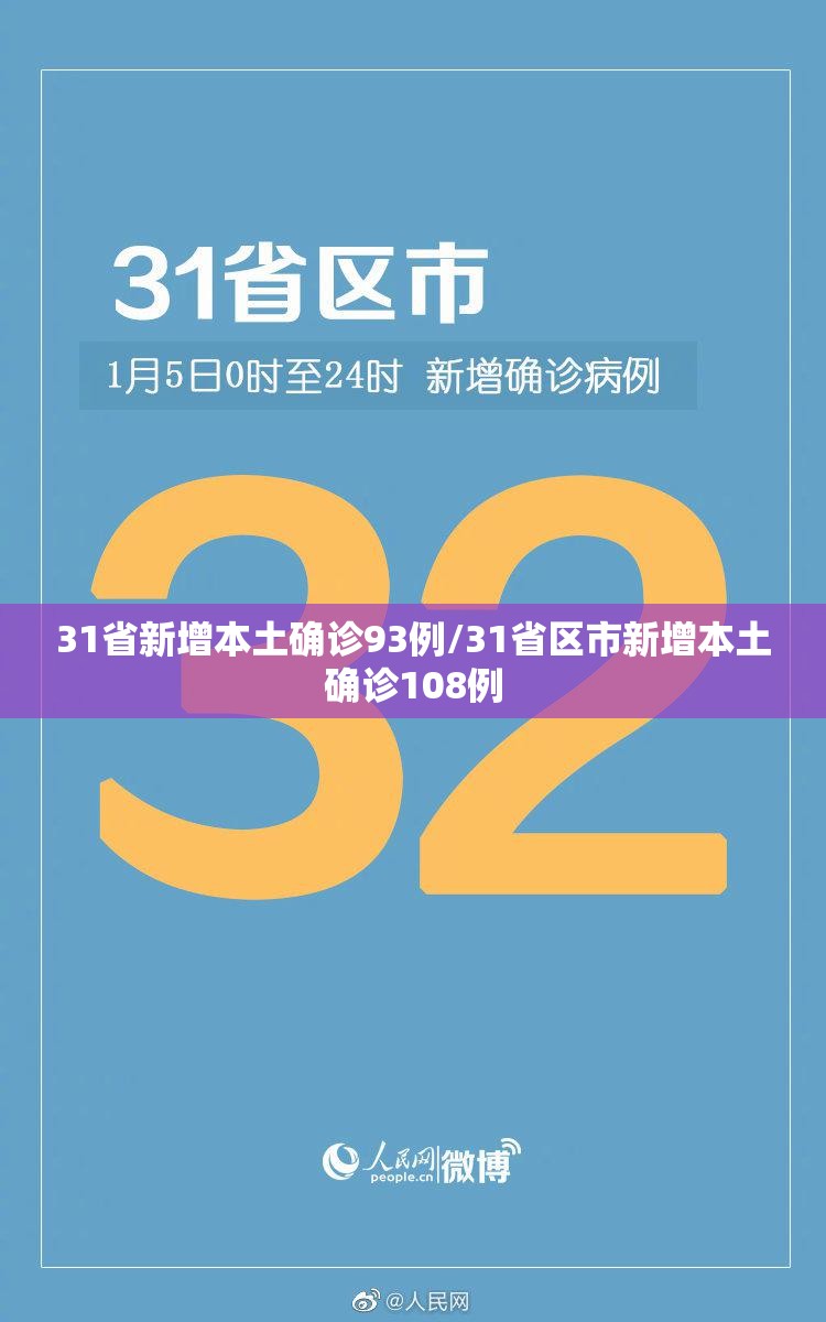 31省新增本土确诊93例/31省区市新增本土确诊108例 31省新增本土确诊93例/31省区市新增本土确诊108例