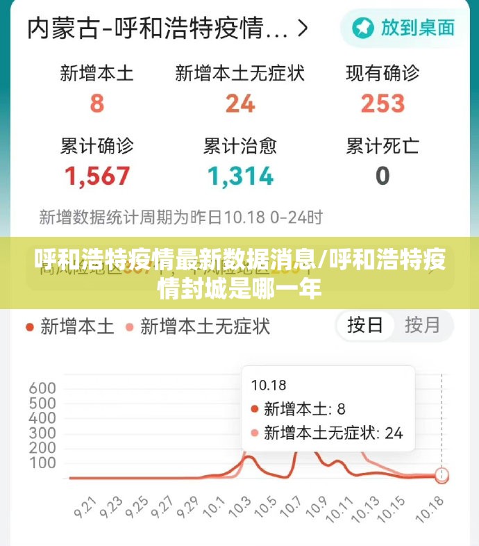 呼和浩特疫情最新数据消息/呼和浩特疫情封城是哪一年 呼和浩特疫情最新数据消息/呼和浩特疫情封城是哪一年