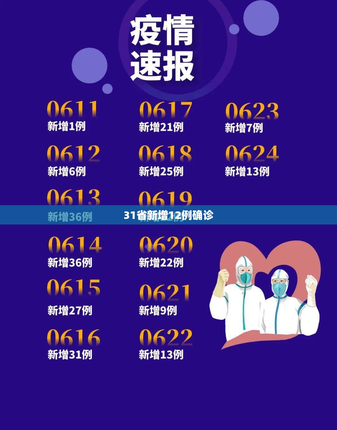 31省新增12例确诊/31省区市新增71例本土确诊
