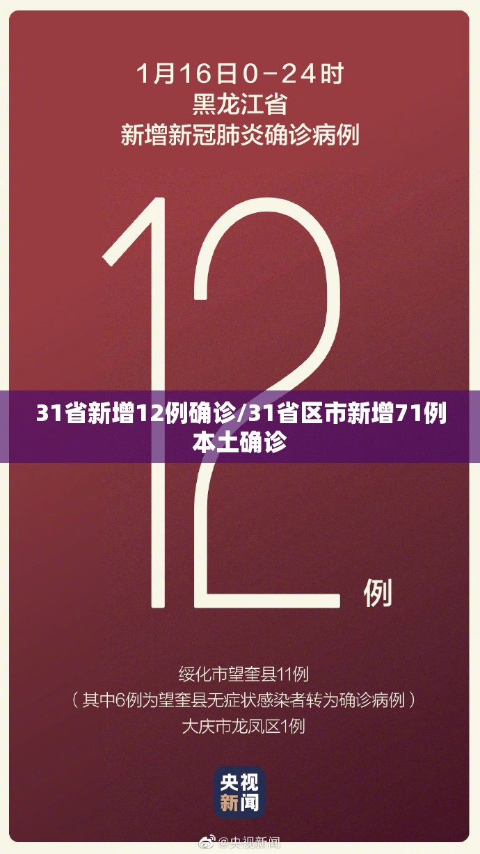 31省新增12例确诊/31省区市新增71例本土确诊