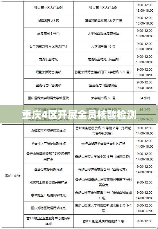 重庆4区开展全员核酸检测(重庆四区降暴雨) 重庆4区开展全员核酸检测(重庆四区降暴雨)