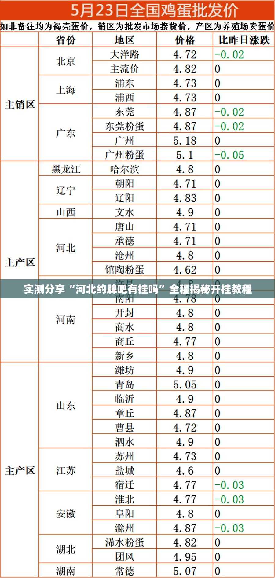 实测分享“河北约牌吧有挂吗	”全程揭秘开挂教程