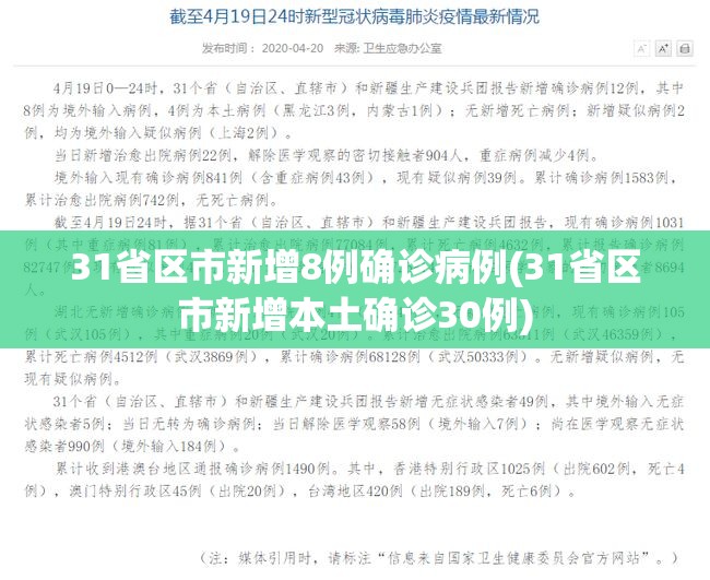 31省区市新增8例确诊病例(31省区市新增本土确诊30例) 31省区市新增8例确诊病例(31省区市新增本土确诊30例)