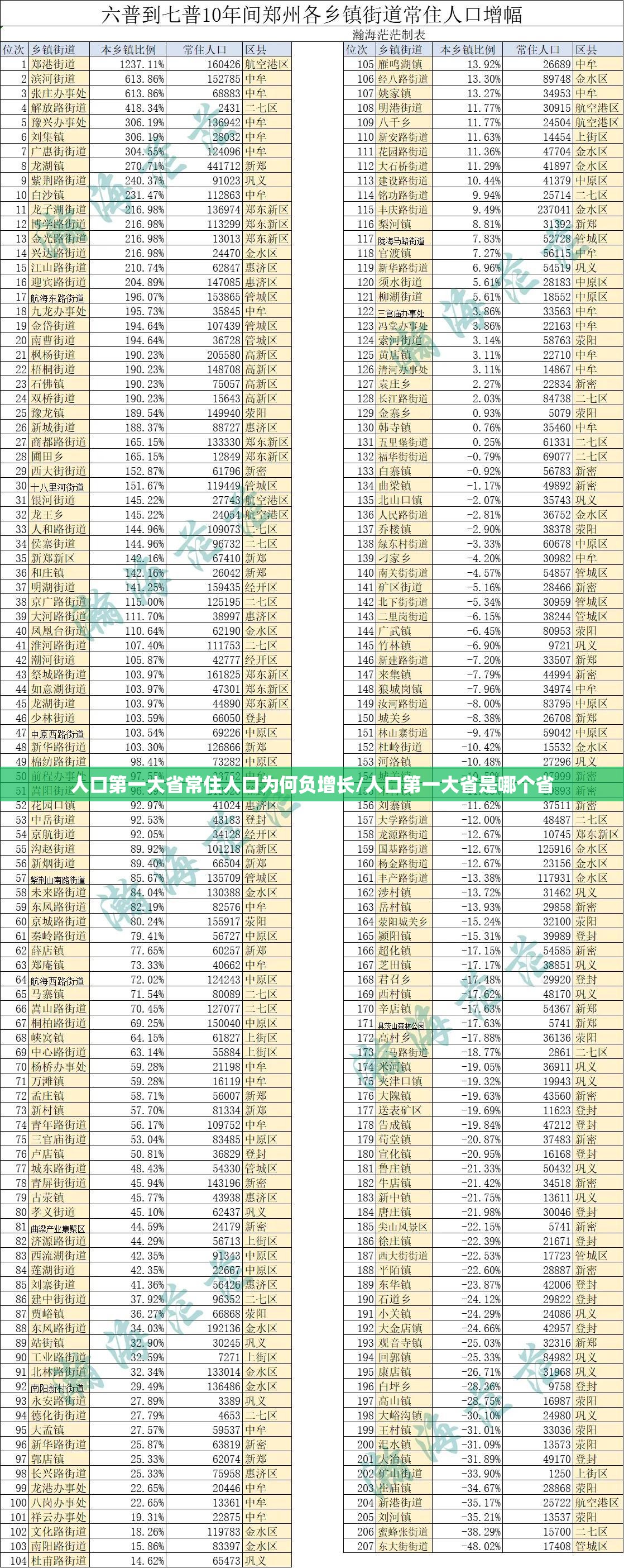 人口第一大省常住人口为何负增长/人口第一大省是哪个省 人口第一大省常住人口为何负增长/人口第一大省是哪个省