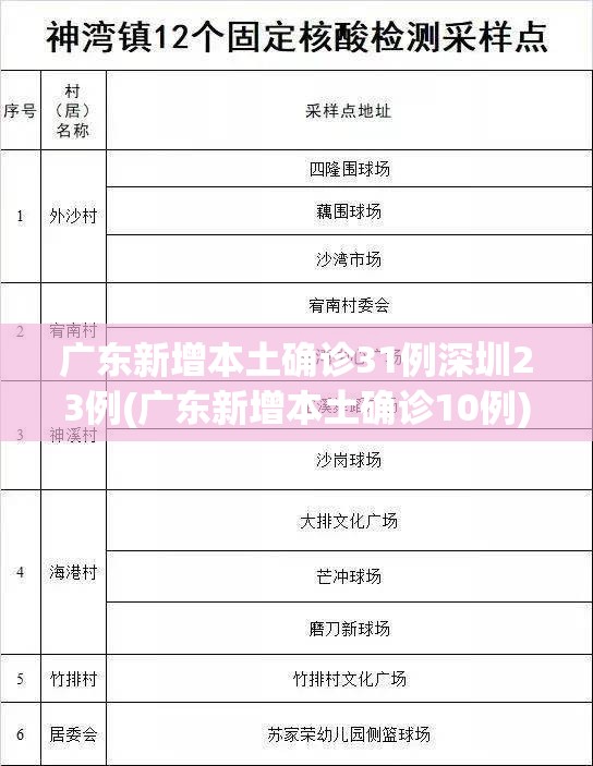 广东新增本土确诊31例深圳23例(广东新增本土确诊10例) 广东新增本土确诊31例深圳23例(广东新增本土确诊10例)