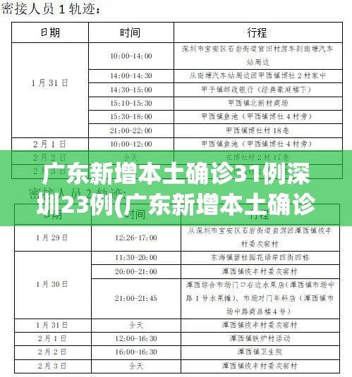 广东新增本土确诊31例深圳23例(广东新增本土确诊10例) 广东新增本土确诊31例深圳23例(广东新增本土确诊10例)