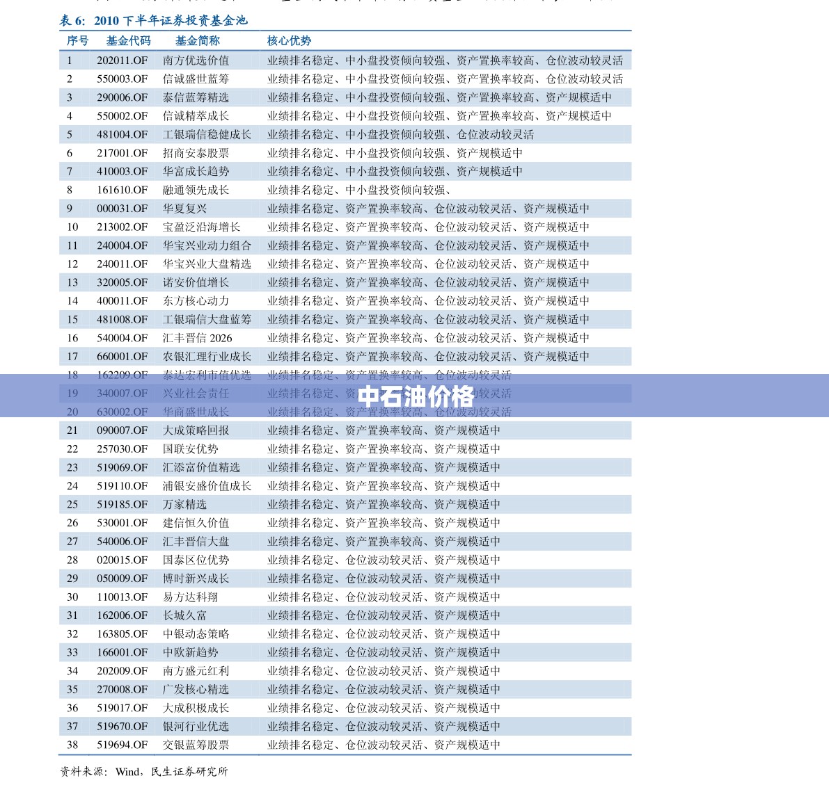 中石油费用(中石油费用今日查询)