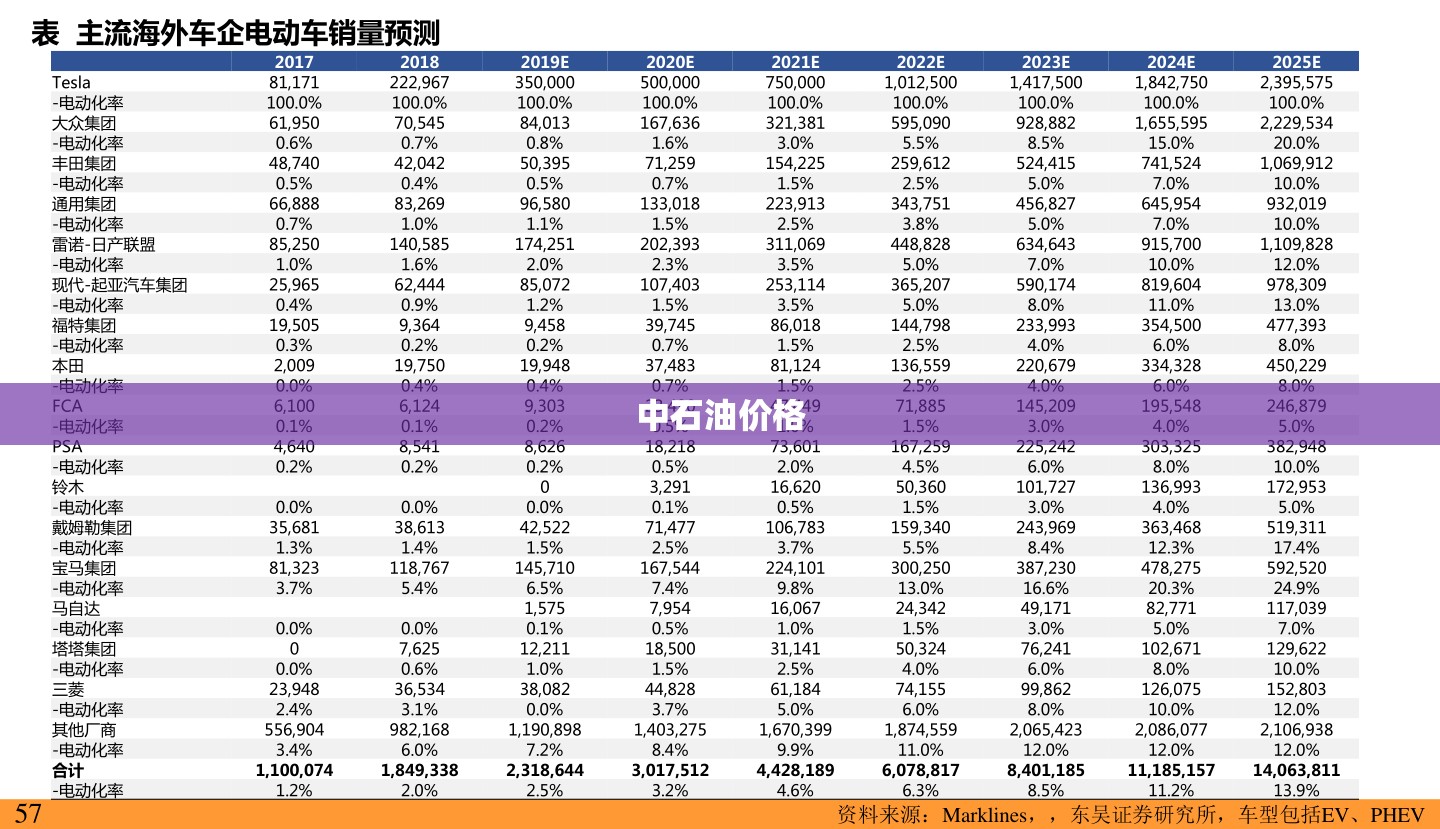 中石油费用(中石油费用今日查询)