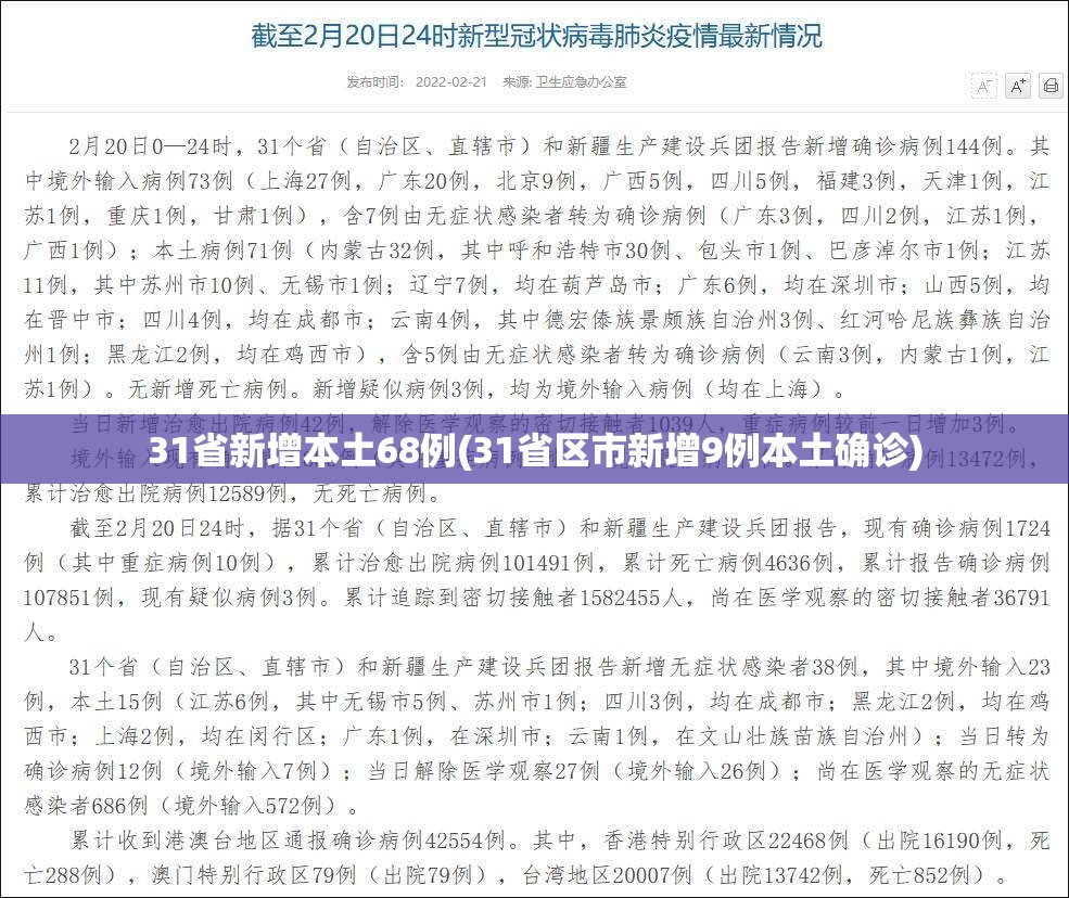 31省新增本土68例(31省区市新增9例本土确诊) 31省新增本土68例(31省区市新增9例本土确诊)